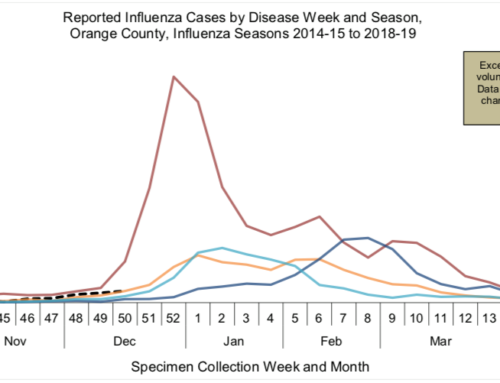 Influenza Update