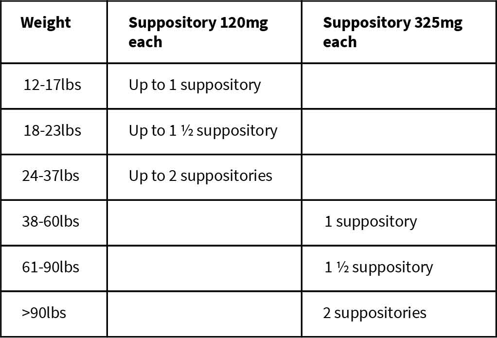 Acetaminophen Suspension Dosage Chart